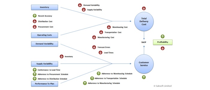 Beyond Business Intelligence and Visual Analytics