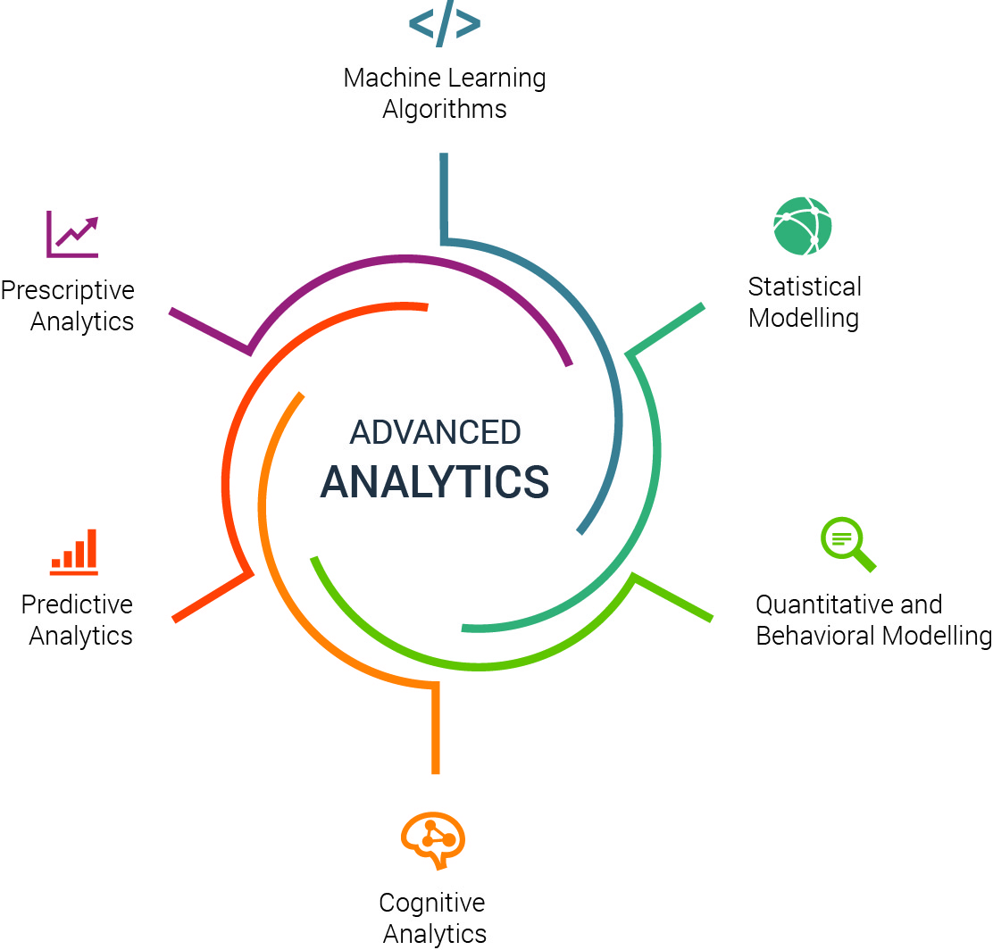 Advanced Analytics | Saksoft