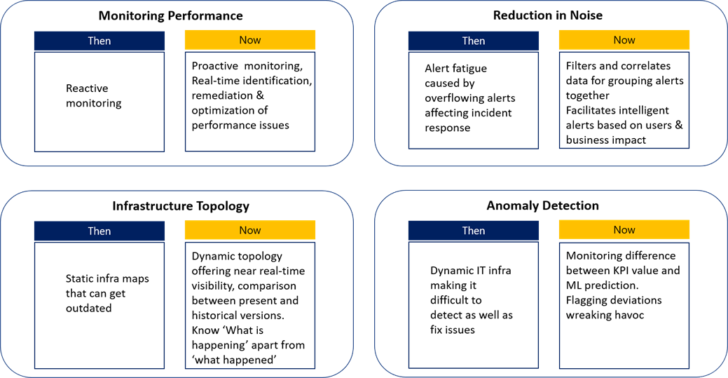 AIOps-Transformation