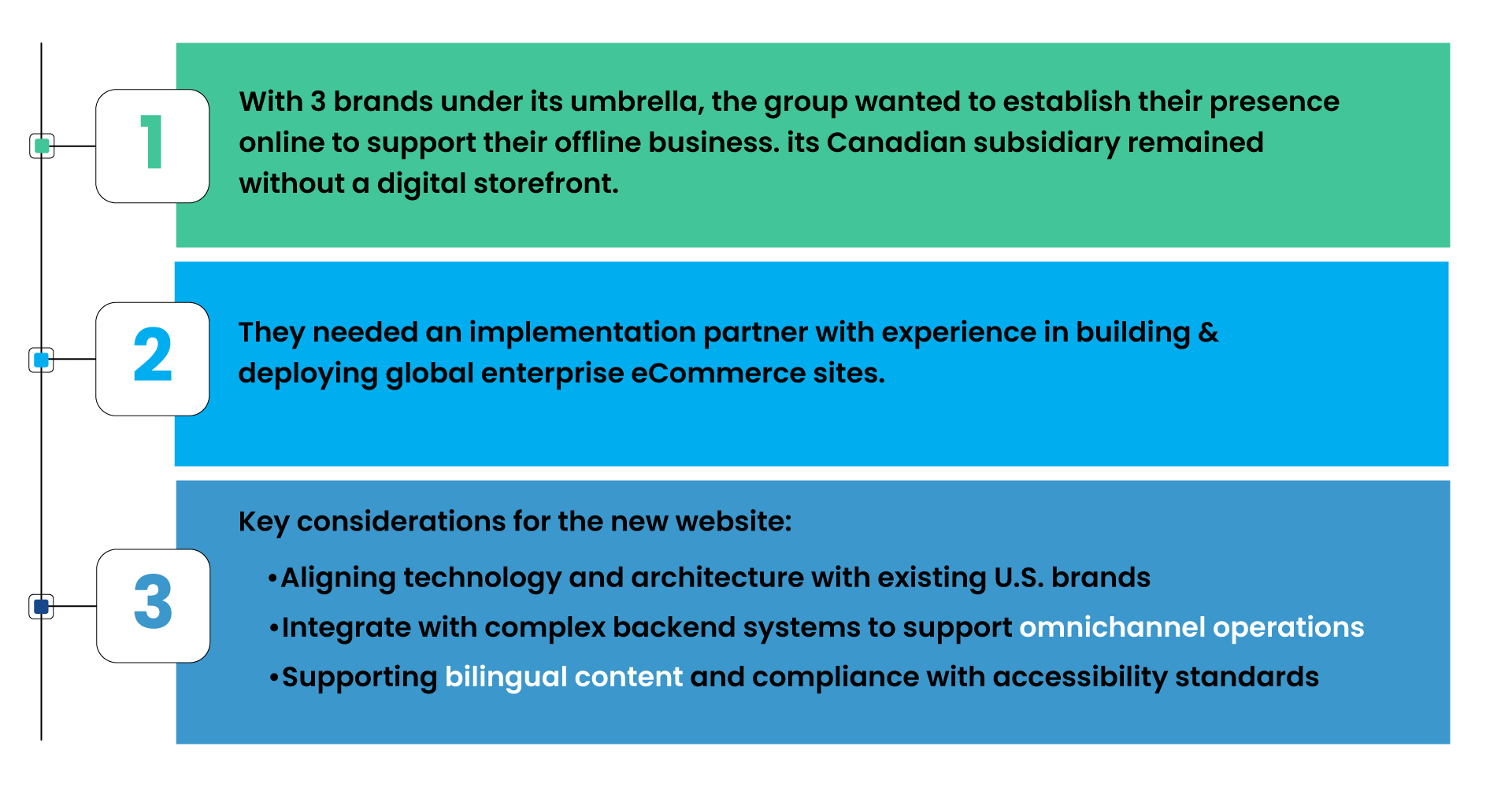 Greenfield HCL e-commerce implementation for a Leading Men’s Wear Retailer