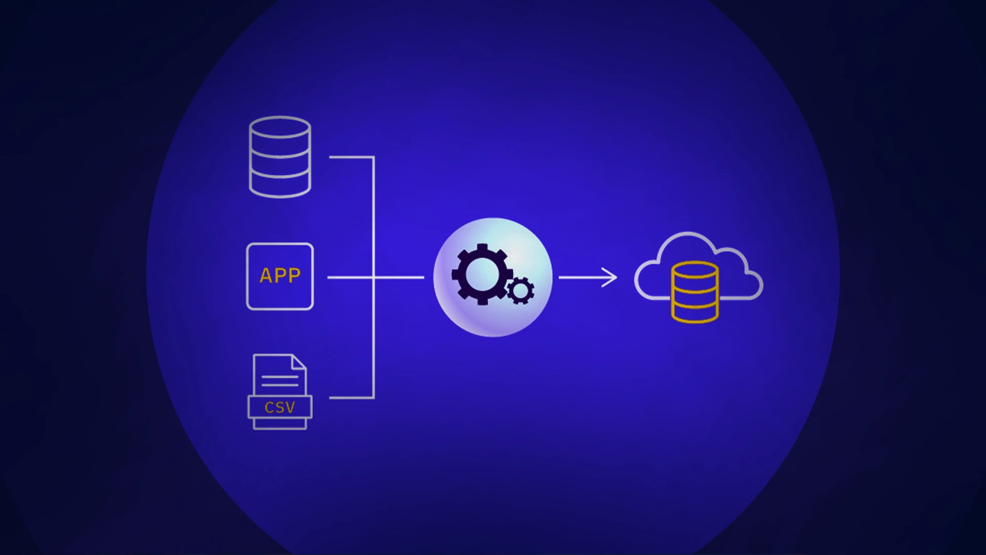 Intelligent Ingestion Framework